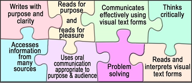Critical Literacy Instructional Strategies Chart